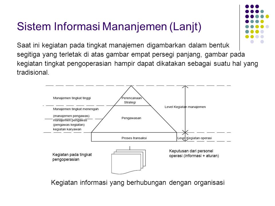 Sistem Informasi Mananjemen (Lanjt)