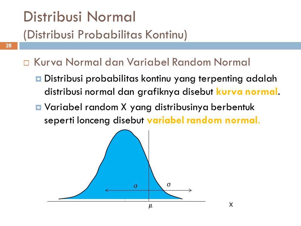 Distribusi Normal (Distribusi Probabilitas Kontinu)