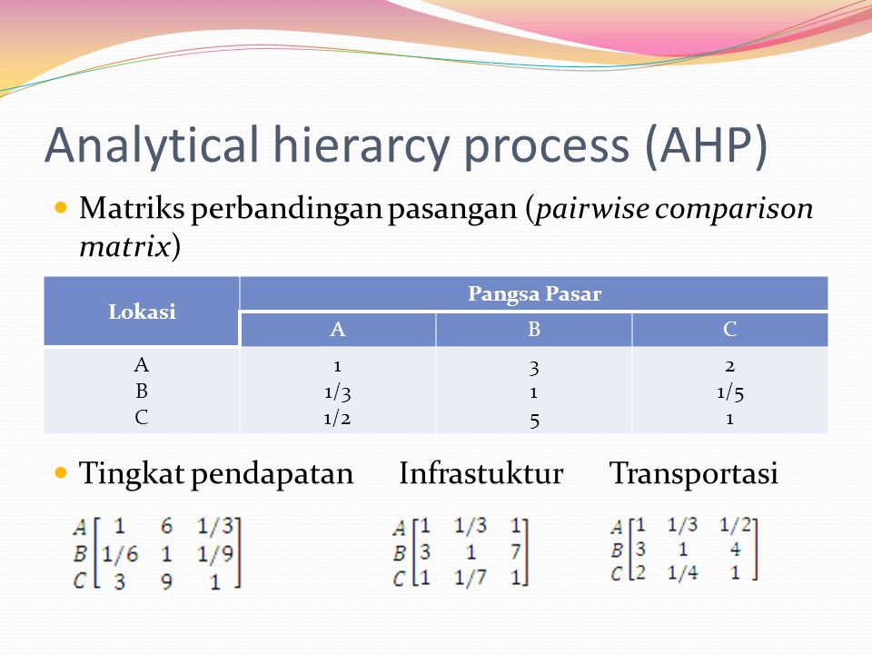 Analytical hierarcy process (AHP)