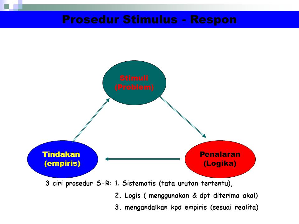 Prosedur Stimulus - Respon