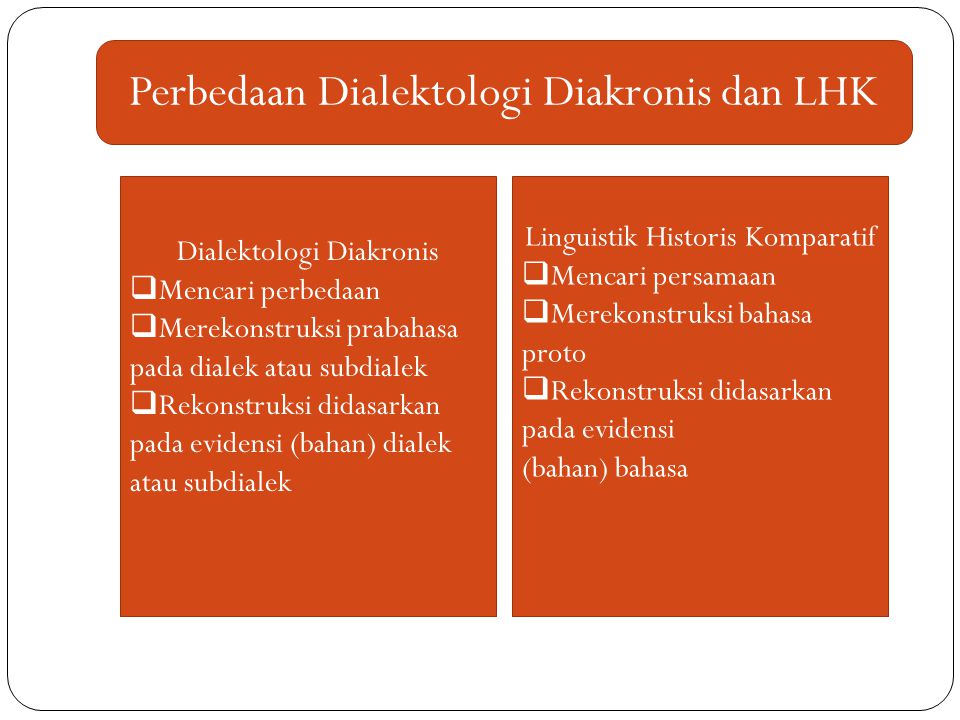 Linguistik Diakronis Sinkronis Ppt Download