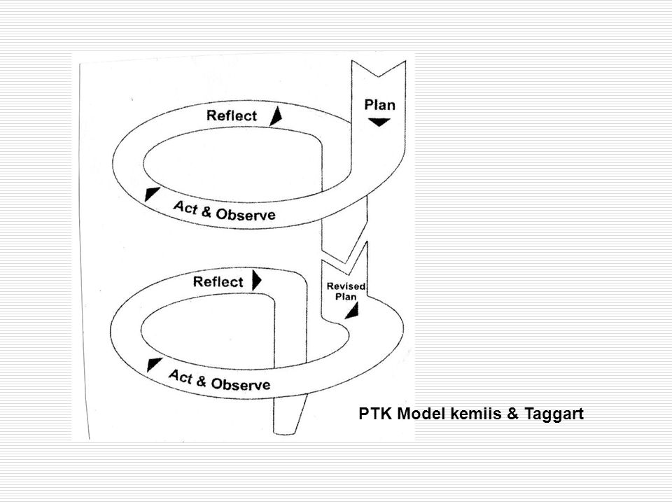 PTK Model kemiis & Taggart