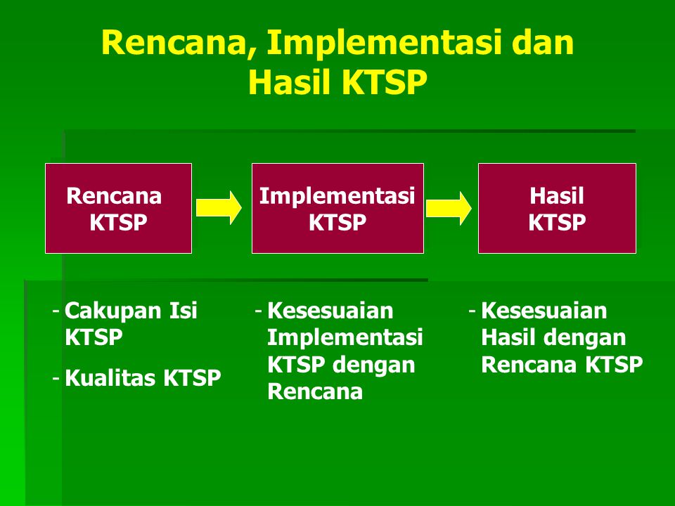 Rencana, Implementasi dan Hasil KTSP