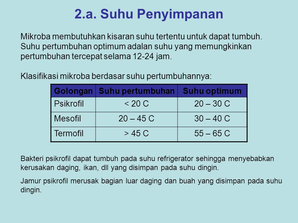 2.a. Suhu Penyimpanan