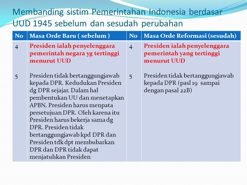 Perbandingan sistem pemerintahan indonesia dengan singapura