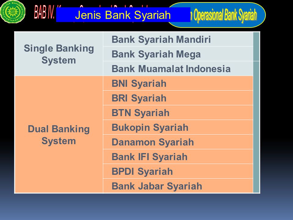 Jenis Bank Syariah Single Banking System Bank Syariah Mandiri
