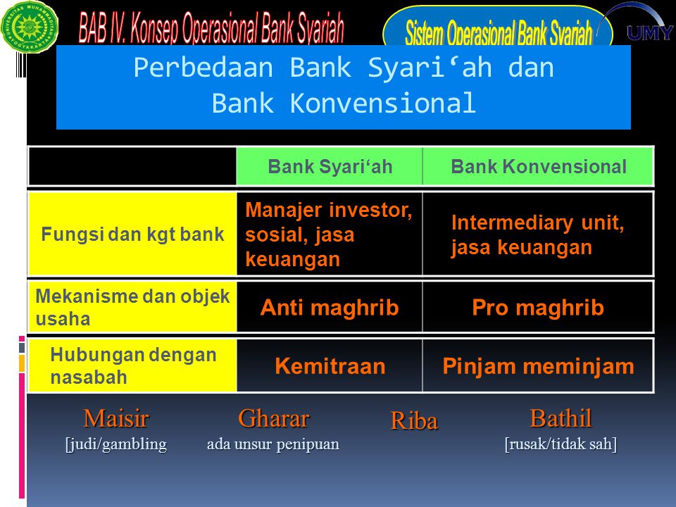 Perbedaan Bank Syari‘ah dan Bank Konvensional