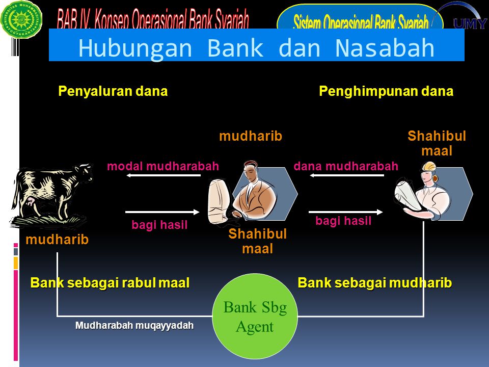 Hubungan Bank dan Nasabah