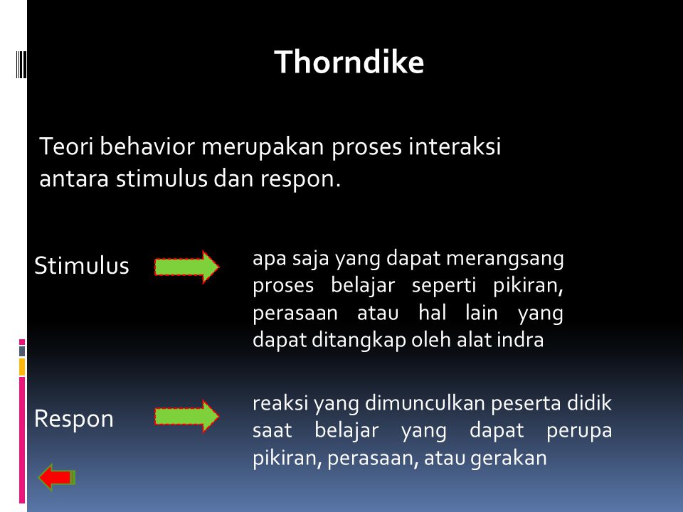Thorndike Teori behavior merupakan proses interaksi antara stimulus dan respon.