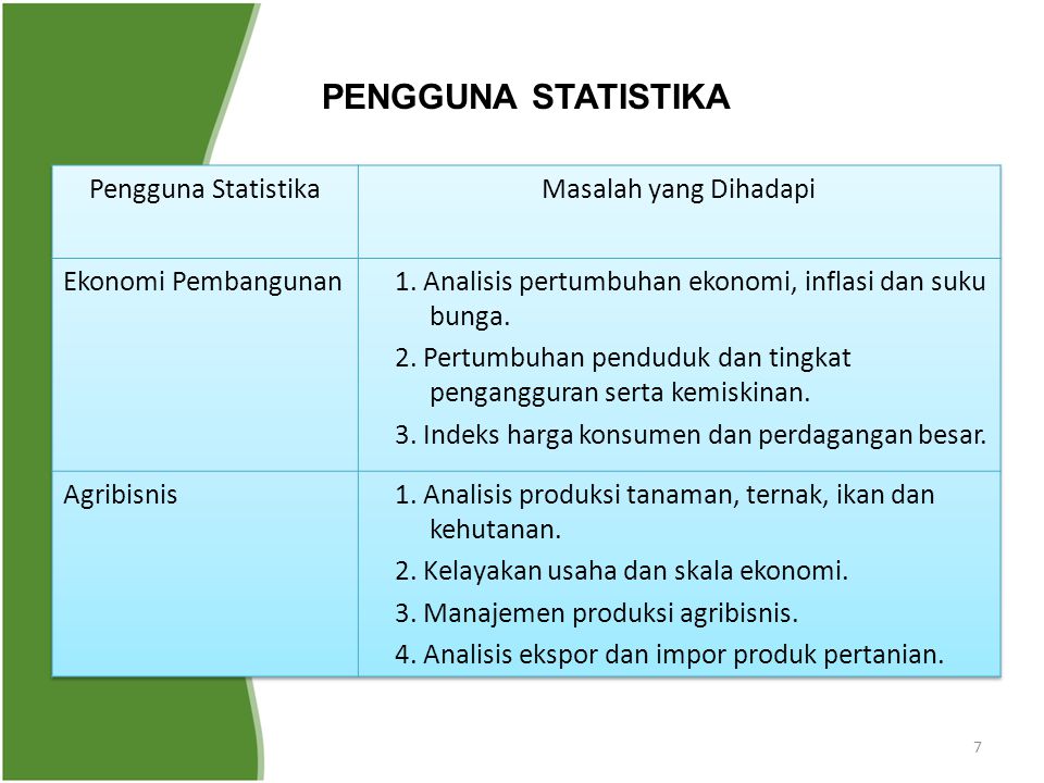 PENGGUNA STATISTIKA Pengguna Statistika Masalah yang Dihadapi
