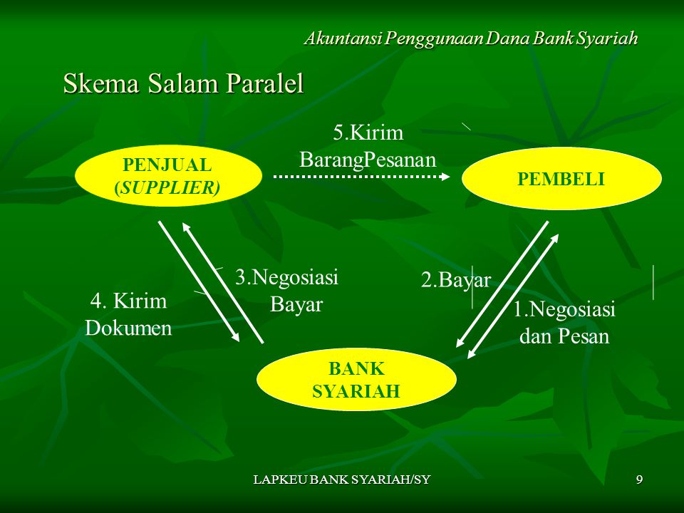 LAPKEU BANK SYARIAH/SY