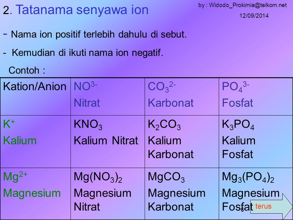 Rumus Kimia Tatanama Dan Persamaan Reaksi Ppt Download