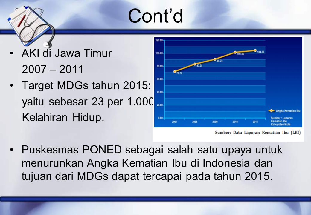 Cont’d AKI di Jawa Timur 2007 – 2011 Target MDGs tahun 2015: