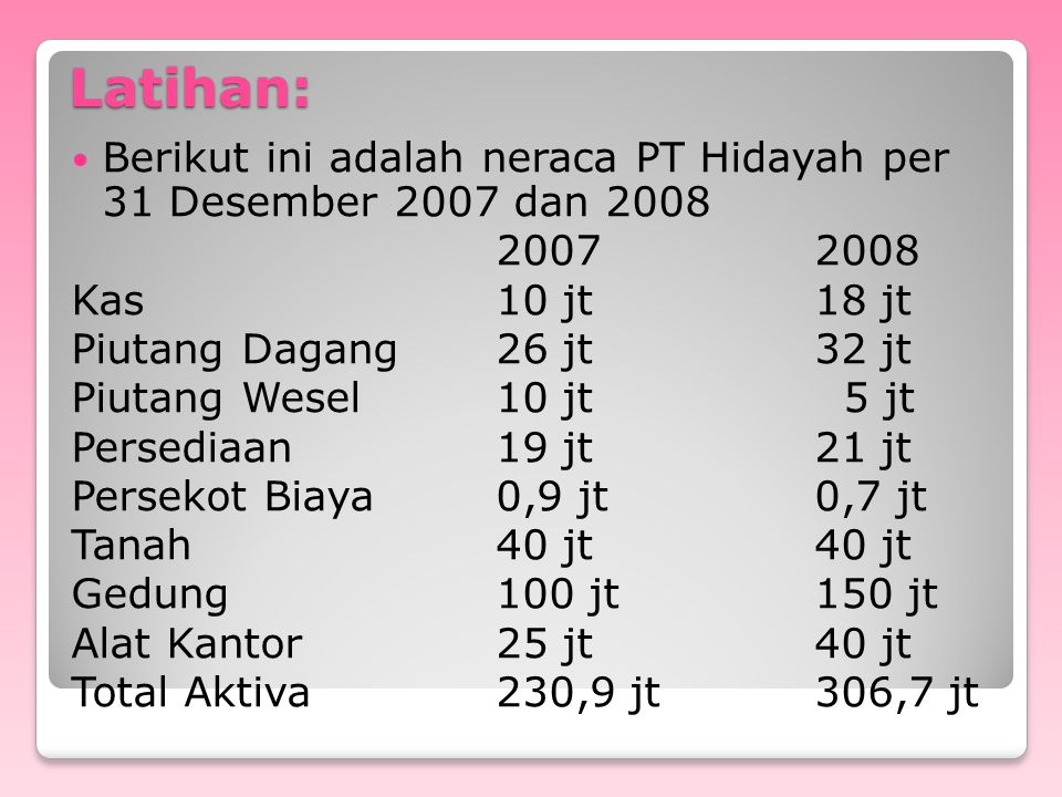 Latihan: Berikut ini adalah neraca PT Hidayah per 31 Desember 2007 dan Kas 10 jt 18 jt.
