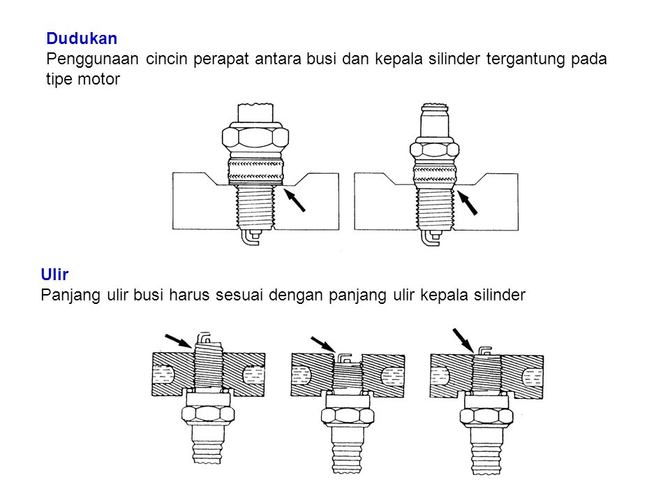 Dudukan Penggunaan cincin perapat antara busi dan kepala silinder tergantung pada tipe motor. Ulir.