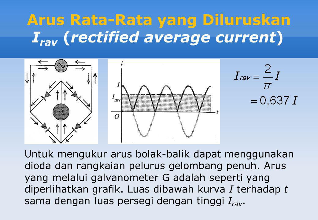 Arus Rata-Rata yang Diluruskan Irav (rectified average current)