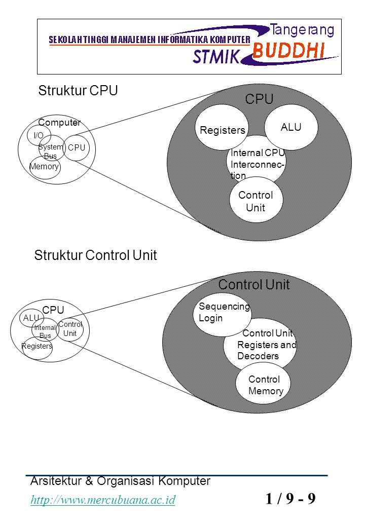 Struktur CPU Struktur Control Unit Control Unit