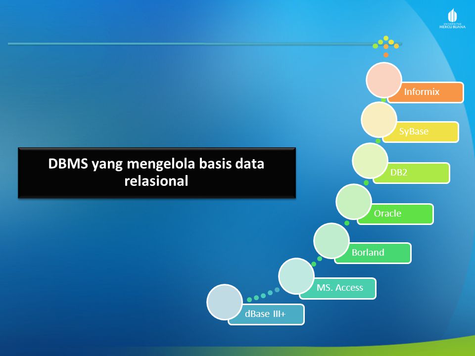 DBMS yang mengelola basis data relasional