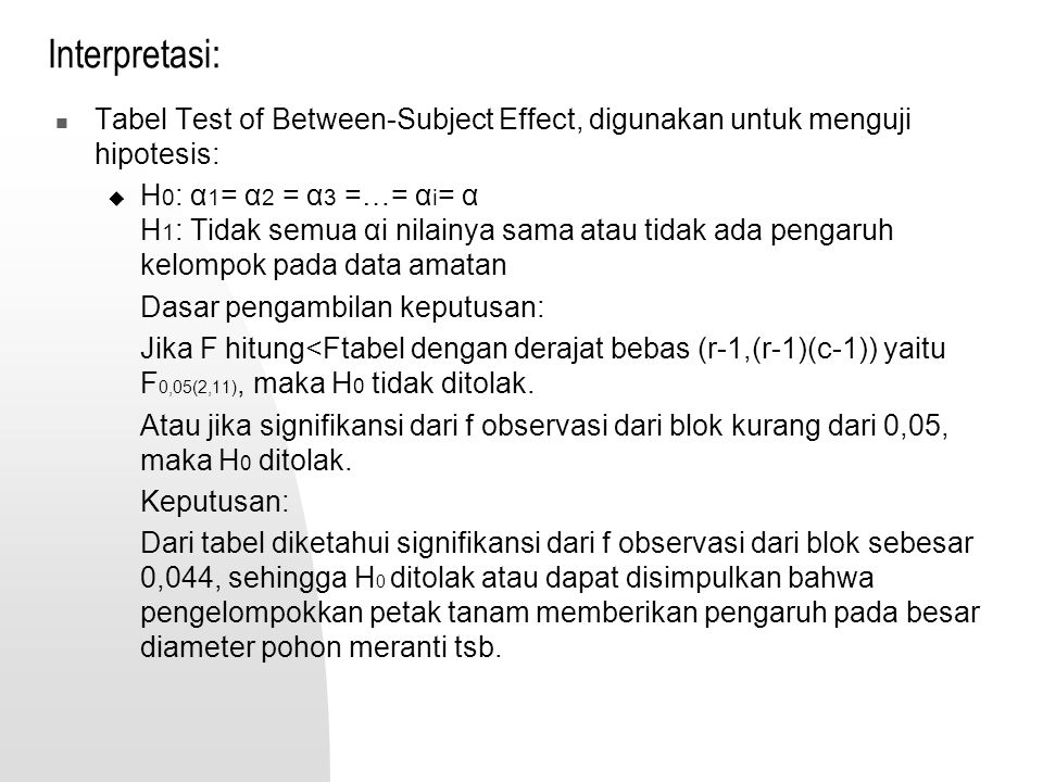 Interpretasi: Tabel Test of Between-Subject Effect, digunakan untuk menguji hipotesis:
