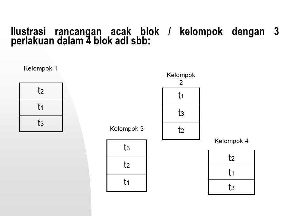 Ilustrasi rancangan acak blok / kelompok dengan 3 perlakuan dalam 4 blok adl sbb: