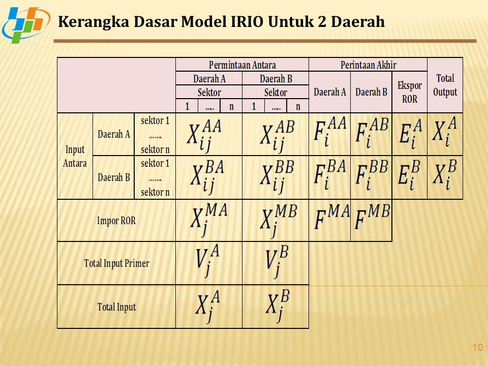 Kerangka Dasar Model IRIO Untuk 2 Daerah