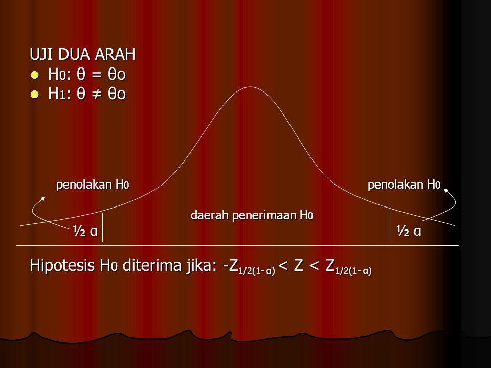 Hipotesis H0 diterima jika: -Z1/2(1- α) < Z < Z1/2(1- α)