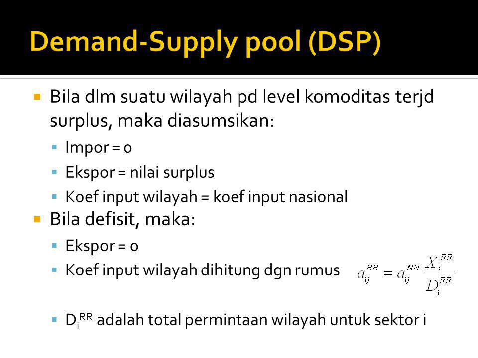 Demand-Supply pool (DSP)