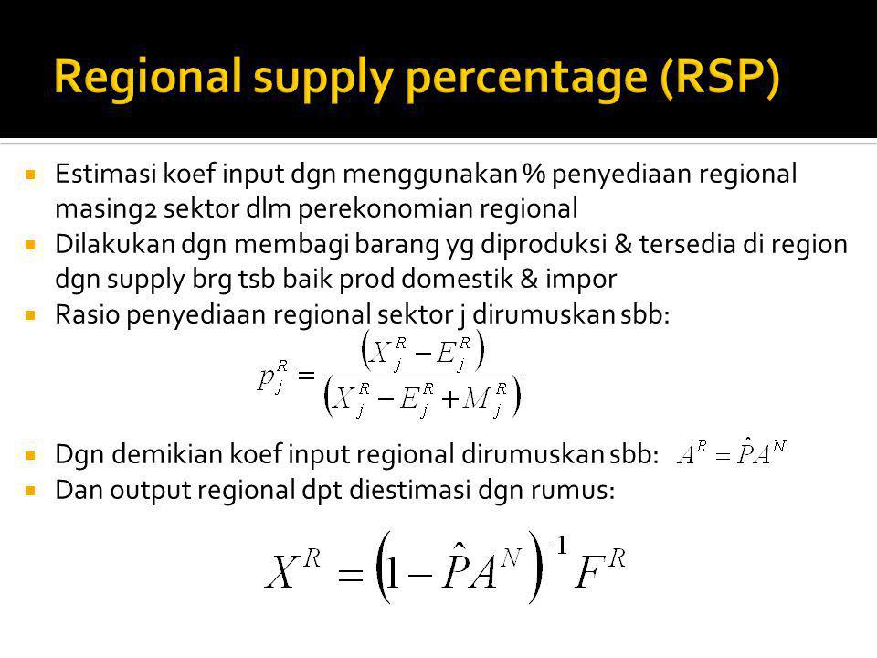 Regional supply percentage (RSP)