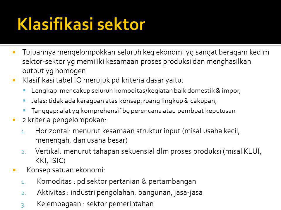 Klasifikasi sektor