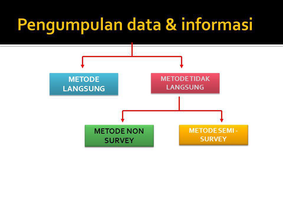 Pengumpulan data & informasi