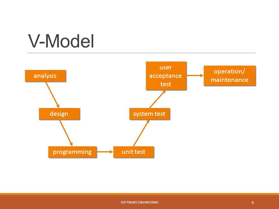 User modeling. Uat. Концепции uat ATM integration для бас. Ветвь uat. Hive uat камера+карта памяти.