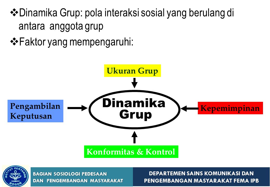 Dinamika Grup: pola interaksi sosial yang berulang di antara anggota grup