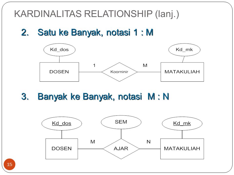 KARDINALITAS RELATIONSHIP (lanj.)