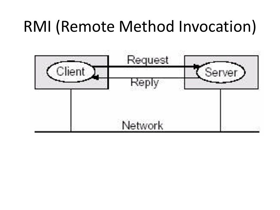Method invocation. RMI (Remote method Invocation – вызов удаленного метода). RMI шкала. Регистр RMI. Система RMI как работает.