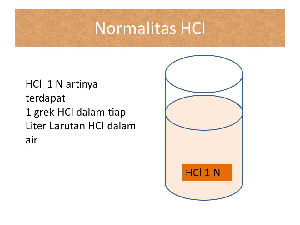 Normalitas HCl HCl 1 N artinya terdapat