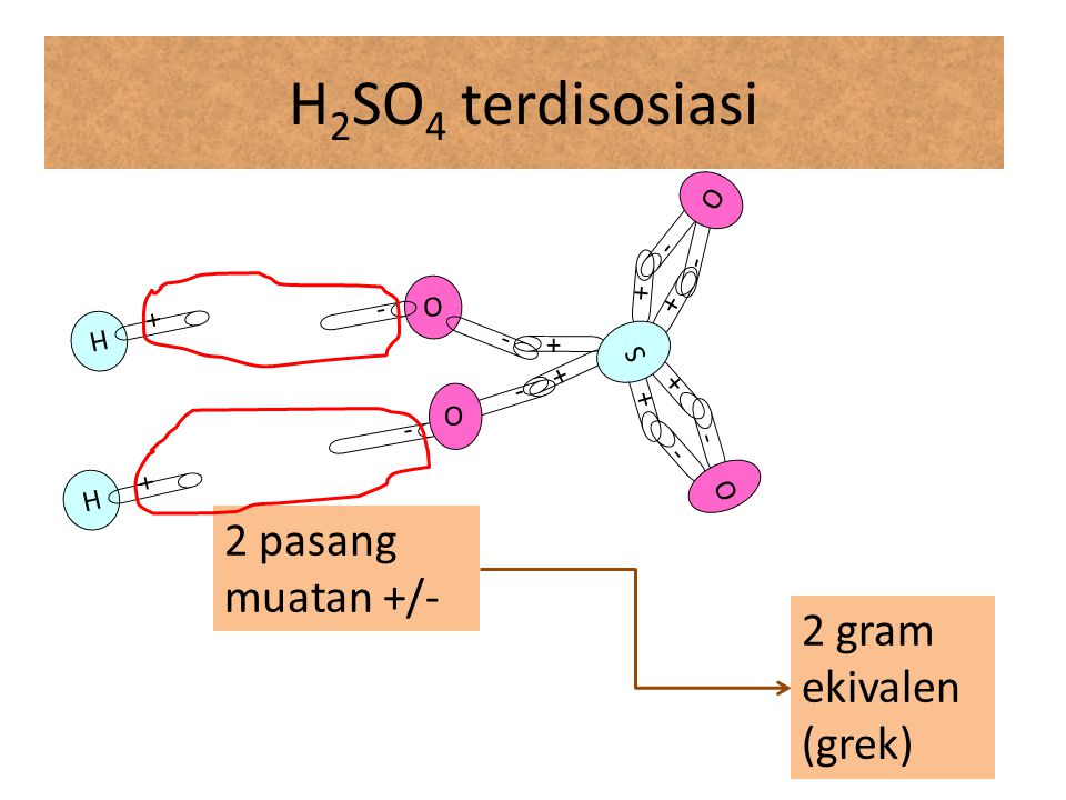 H2SO4 terdisosiasi 2 pasang muatan +/- 2 gram ekivalen (grek) - O + H