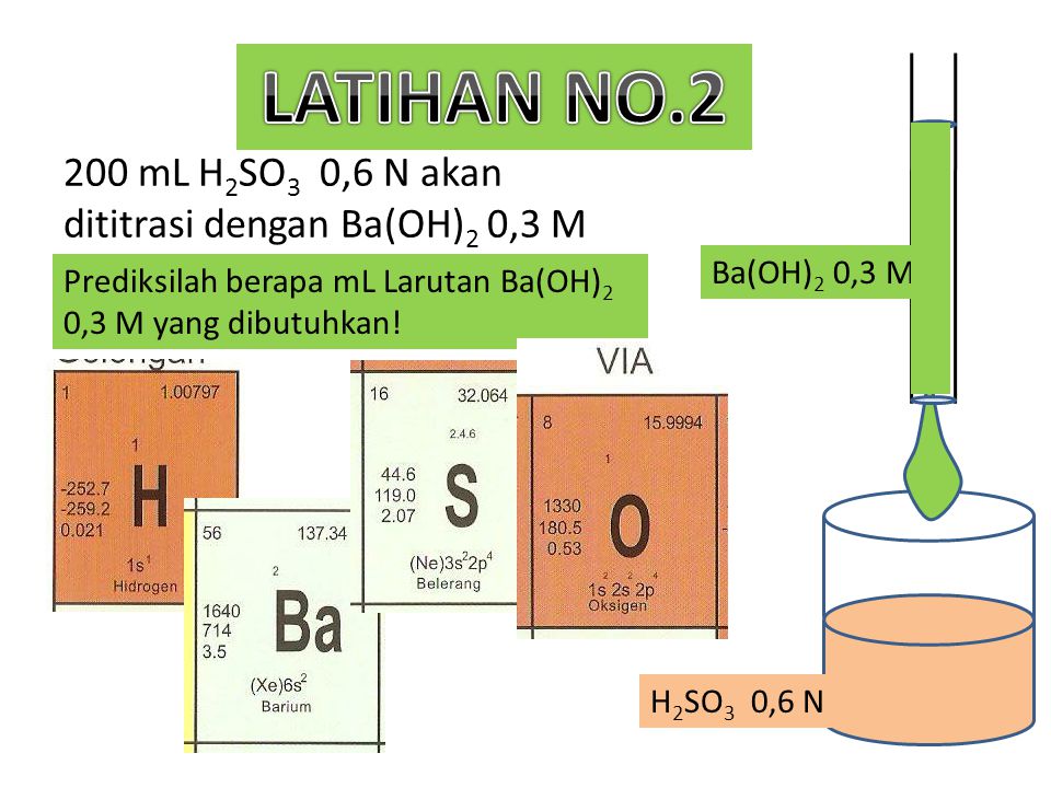 200 mL H2SO3 0,6 N akan dititrasi dengan Ba(OH)2 0,3 M