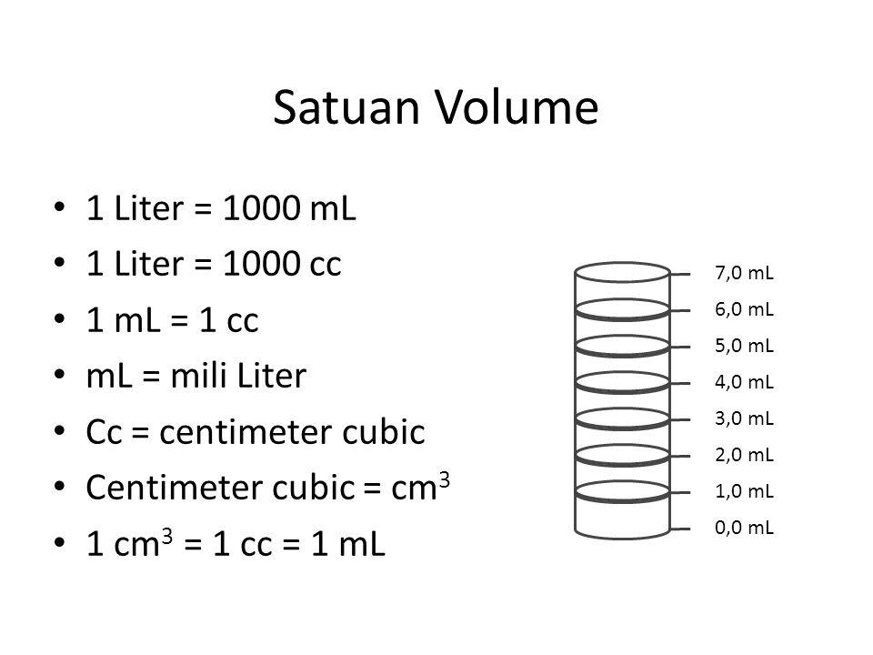 Satuan Volume 1 Liter = 1000 mL 1 Liter = 1000 cc 1 mL = 1 cc