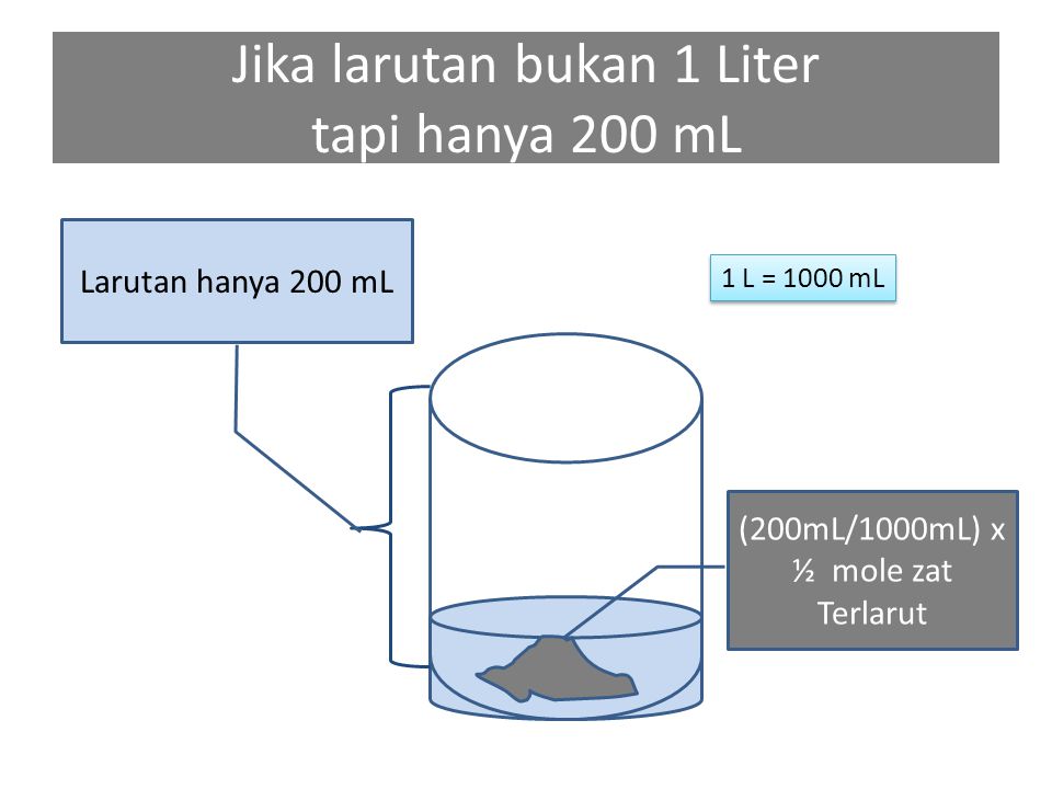 Jika larutan bukan 1 Liter tapi hanya 200 mL