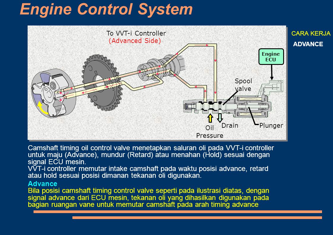 Valve Timing Valve timing diagram 2NZ FE engine without 
