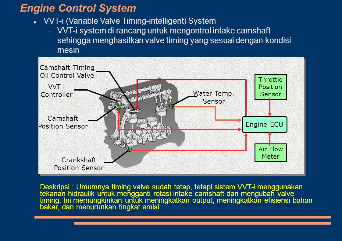 Engine Control System VVT-i (Variable Valve Timing-intelligent) System.