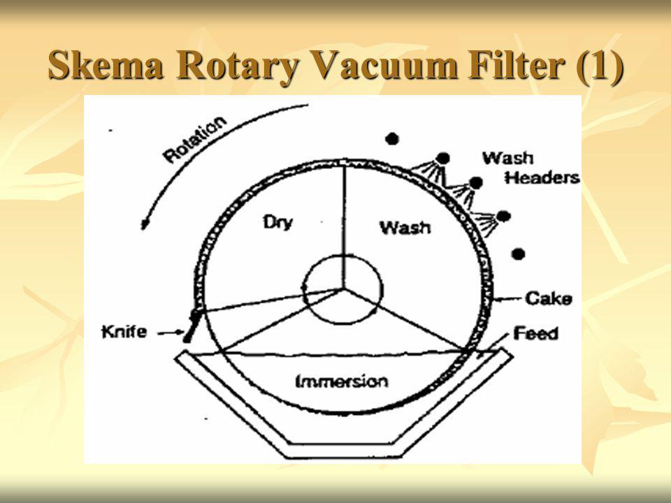 Skema Rotary Vacuum Filter (1)