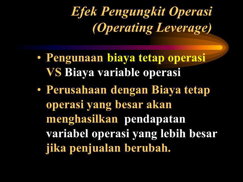 Efek Pengungkit Operasi (Operating Leverage)