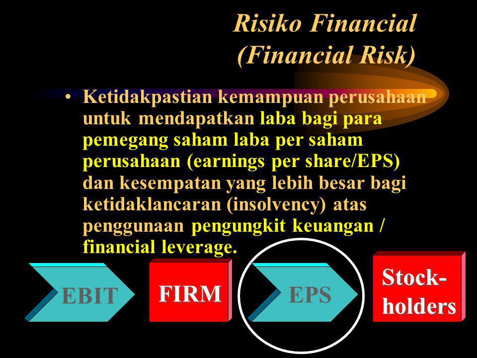 Risiko Financial (Financial Risk)