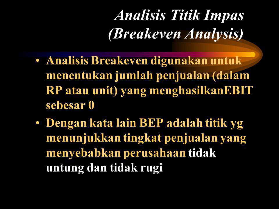 Analisis Titik Impas (Breakeven Analysis)