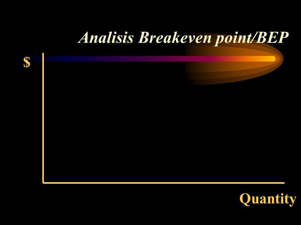 Analisis Breakeven point/BEP