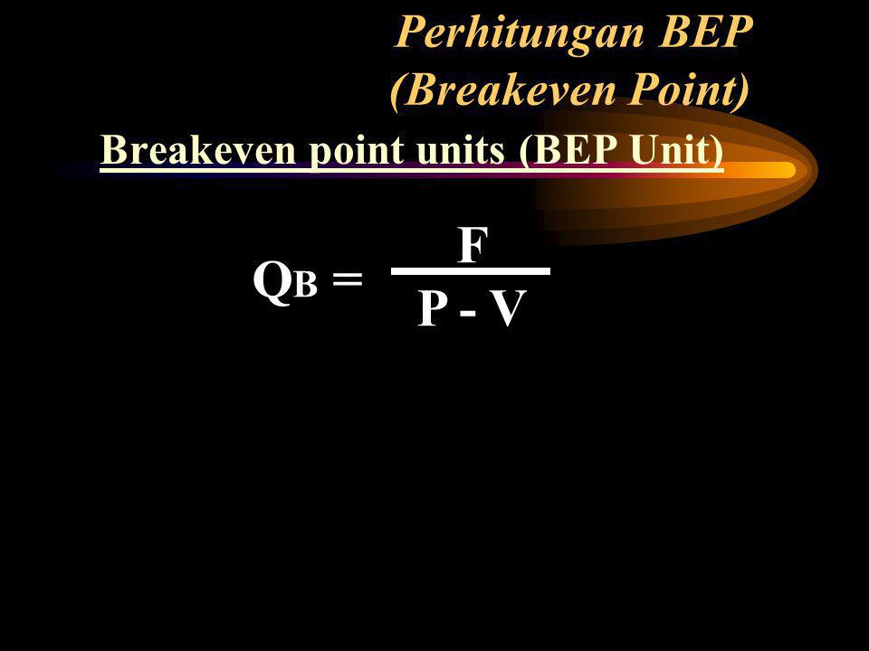 Perhitungan BEP (Breakeven Point)