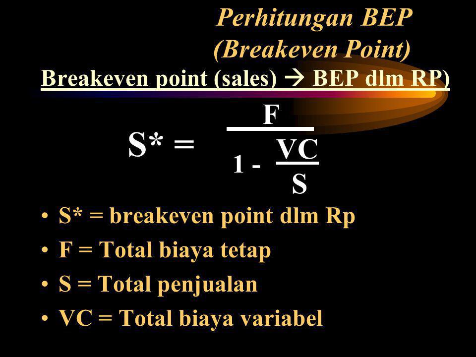 Perhitungan BEP (Breakeven Point)