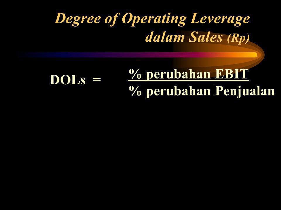 Degree of Operating Leverage dalam Sales (Rp)