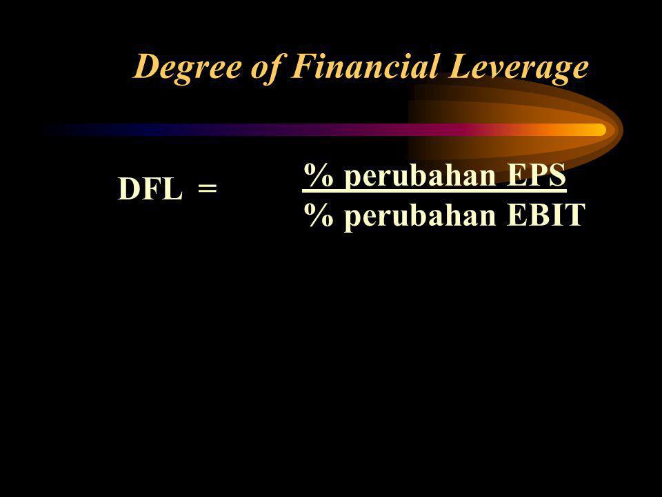 Degree of Financial Leverage